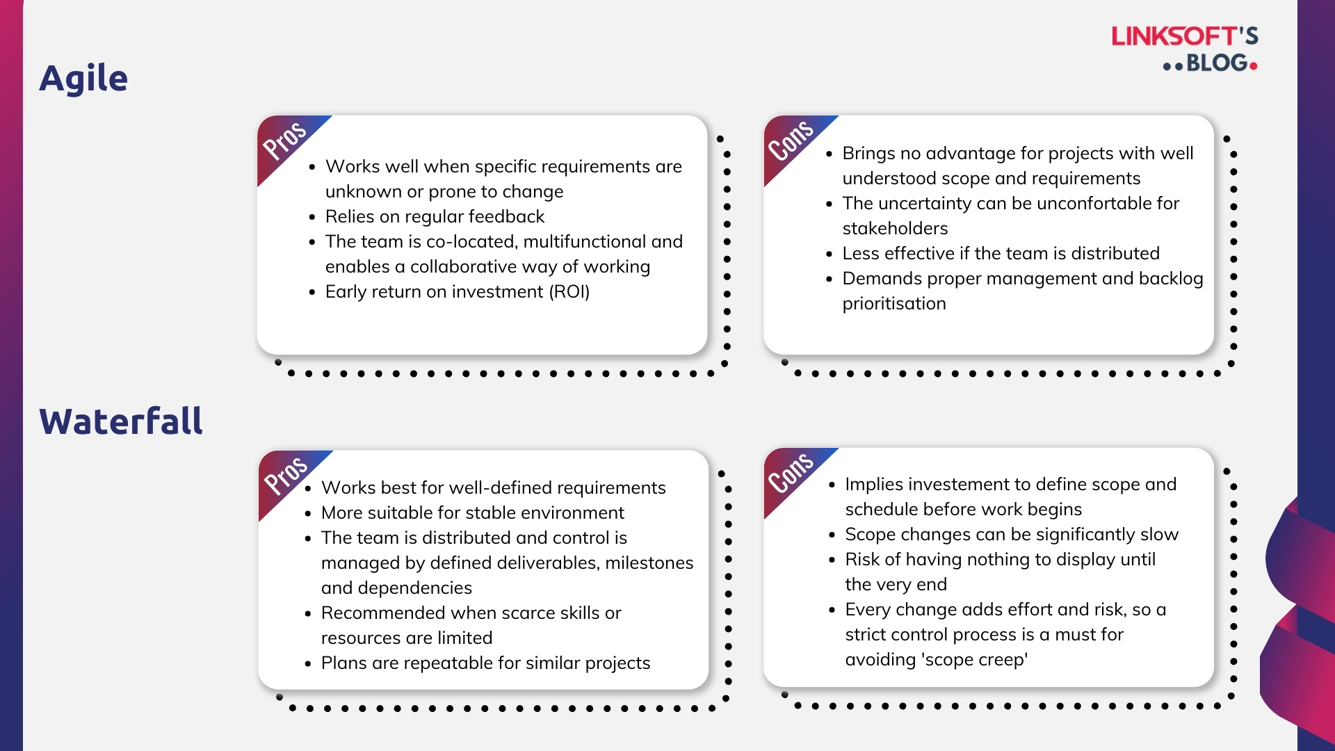 Pros and Cons of Agile ans Waterfall