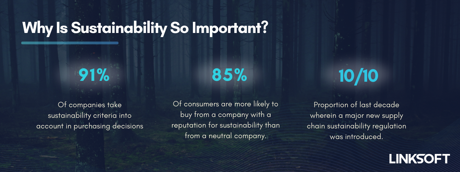 Sustainability Statistics