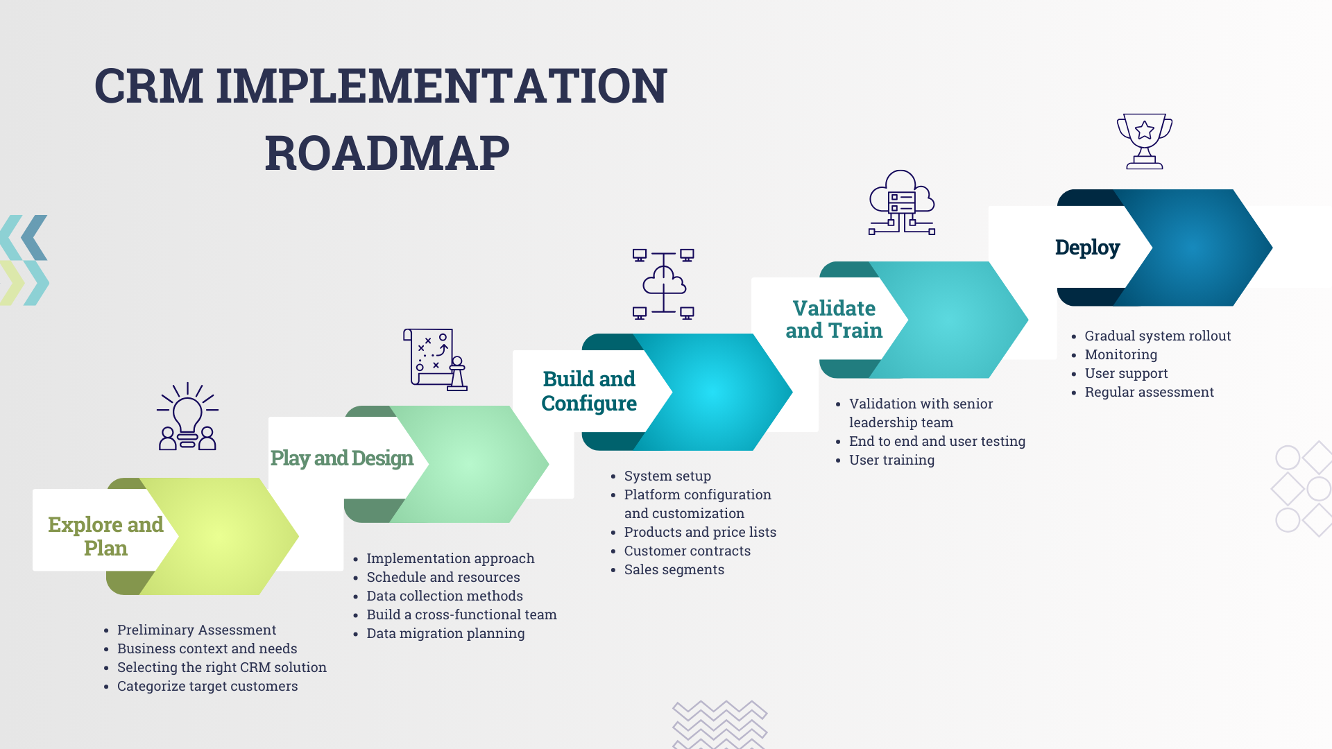 CRM implementation roadmap